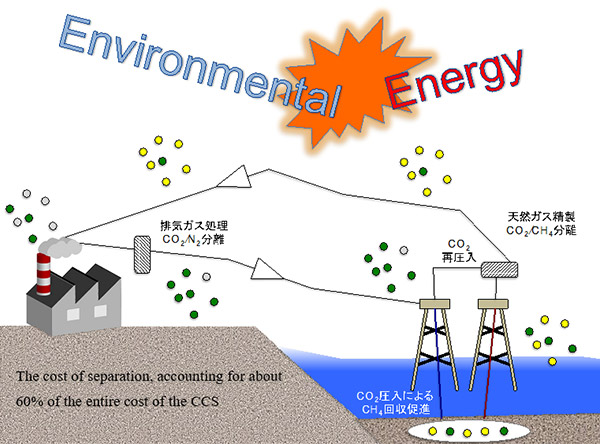 co2-capture-and-storage-d01-en