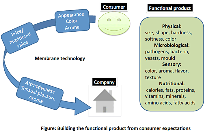 food-processing-industry-d02