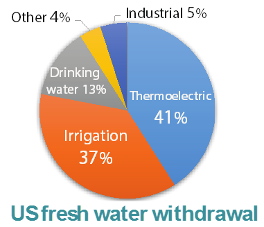 water-energy-d01