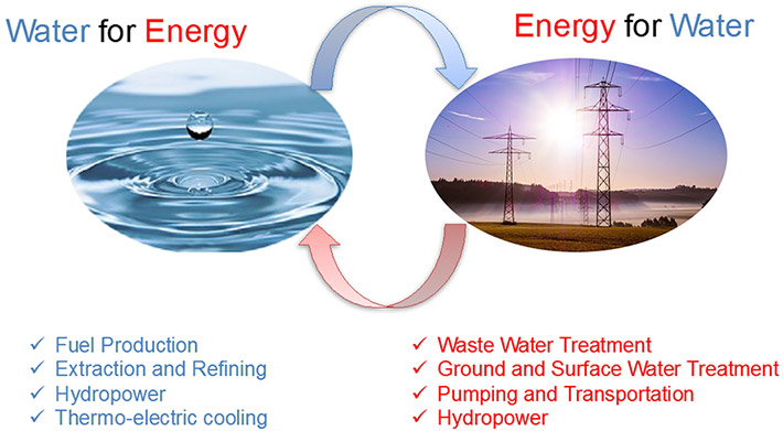 water-energy-d02