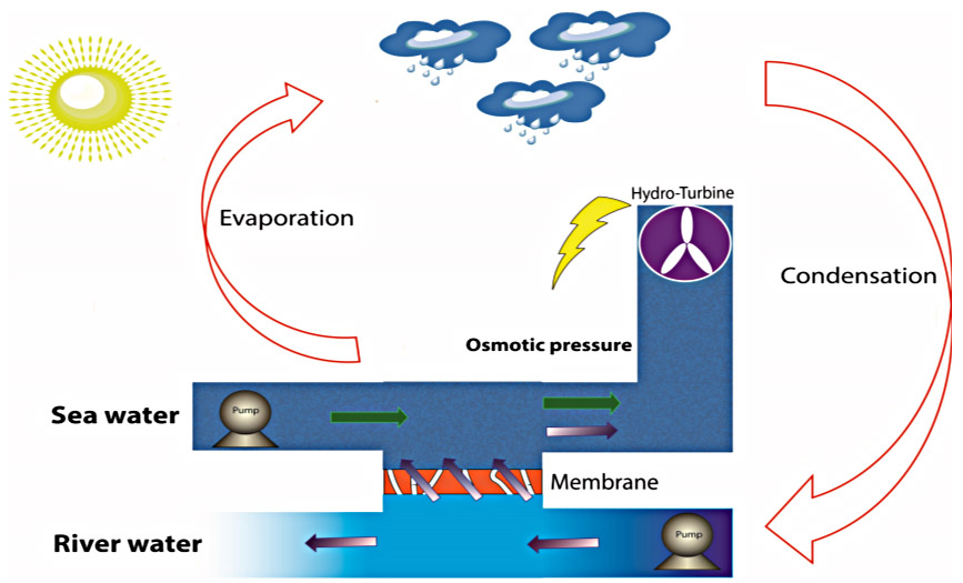 water-energy-d04