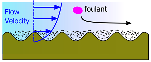 what-is-fouling-d06en